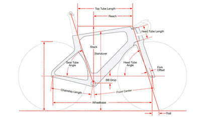Cervélo S5 Ultegra Di2 2026 Carnelian #2